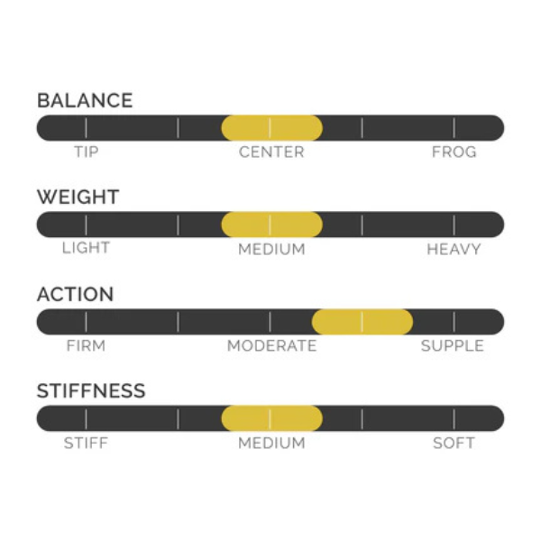 CodaBow Escent Cello Bow
