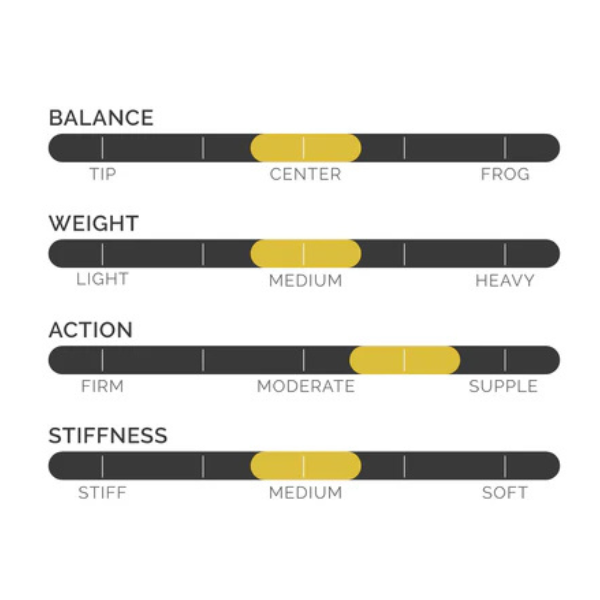CodaBow Escent Violin Bow