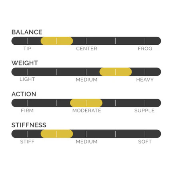 CodaBow Joule Cello Bow