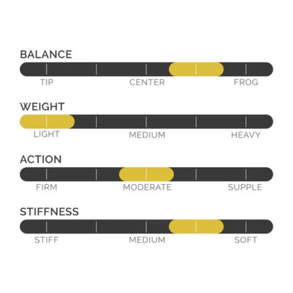CodaBow Luma Viola Bow
