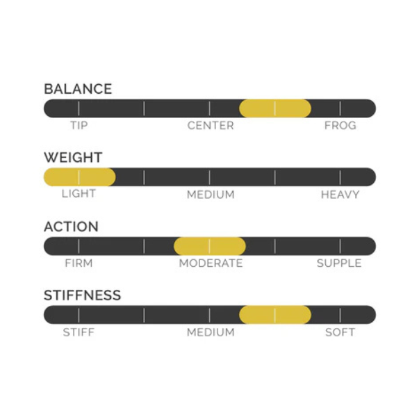 CodaBow Luma Violin Bow